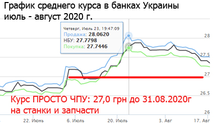 Антикризова пропозиція: наш курс 27,0 грн / 1у.о. до  31.08.2020