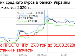Антикризова пропозиція: наш курс 27,0 грн / 1у.о. до  31.08.2020