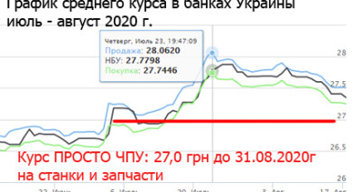 Антикризова пропозиція: наш курс 27,0 грн / 1у.о. до  31.08.2020