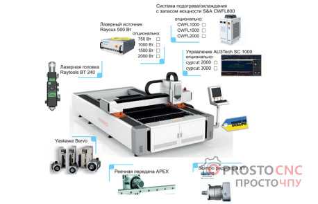 Волоконний лазер  StoLaser 1530 FiberCut Pro