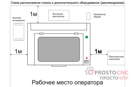 Лазерний верстат Expert 9060 (з підйомним столом)