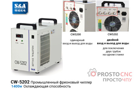 Фреоновий Чилер CW-5202